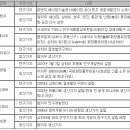 케이피앤지 이미지