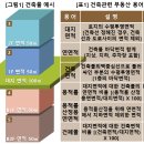 부동산 입문 기본 용어 정리 이미지