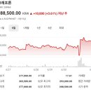코스피 주가현황 주가시세 주가분석 요약 (2026년 5월 4일)-(6)