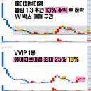 11월7일 에이치브이엠 ap위성 제노코 루미르 와이제이링크 컨텍 한화에어로스페이스 다보링크 라이콤 HD...
