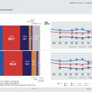 오늘자 리얼미터(정당지지율 여론조사 꽃 추가) 이미지