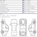 차블링