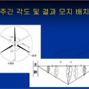 방추 이미지