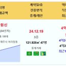 애월 다움 이미지