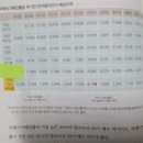 [공지] 주식자산 1억 달성