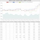랜탑합동공인중개사사무소 | 경기도 수원영통구 매탄동 매탄위브하늘채아파트 시세 및 매매 실거래가 분석 (2020년 01월 기준 보고서)