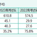 에스디지(주) 이미지