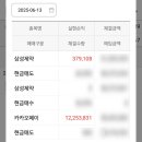 삼성제약(주) | 카카오페이 수익 +12,258,831원!! 그리고 삼성제약으로 재미 본 후기!!