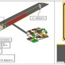 무인단속구간 표지판 이미지