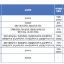 한국영상대학교 | 한국영상대학교 게임애니메이션학과 입시 방법과 합격 후기