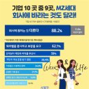 창업의 위해 알아야 할 고객 이해하기 : MZ세대 이해 이미지