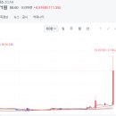 줌카 이미지