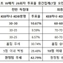 팬&투데이 이미지