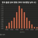 불쌍한 90년대생 이미지