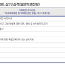 현대피아노학원 네이버블로그