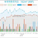 부개종합동물병원 이미지
