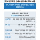 한미정상회담, 15인 경제사절단 오늘 미국으로 출국(+4대그룹 총수) 이미지