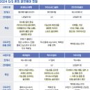 에이블앤코 12년 차 강소기업의 제품력과 재무 현황 분석