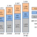 2012커피 이미지