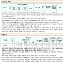 범천2동-13 이미지