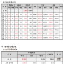 소사2지구 이미지