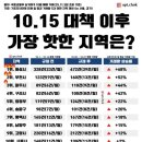 센트럴파크뷰공인중개사사무소 이미지