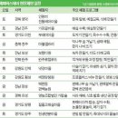 서일농장2 이미지