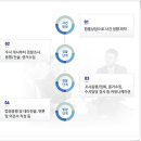 법무법인보인