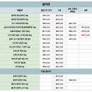 원데이렌즈 아큐브오아시스 역대급 할인가로! 와우렌즈안경원 솔직 후기