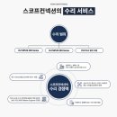 스코프 컨넥션 네이버블로그