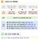 서민.중산층.미래세대 주거안정을 위한 새로운 임대주택 공급방안 이미지