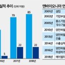 유일소재 이미지