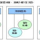 0726 현장속보 - 모듈화 대응방안 이미지