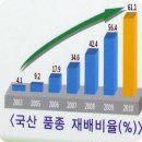 우리품종 딸기, 맛있는 이유가 있었네.. 이미지