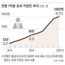 억대 이미지