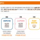 상상논술교습소
