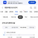 씨유 뉴고산한신점