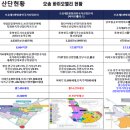 오송프라자약국 이미지