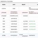 월성 e편한세상 네이버블로그