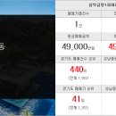 양지드림부동산중개사무소 네이버블로그