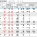 2022년 12월 26일 시간외 특이종목 이미지