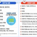 비전튼튼연합의원 네이버블로그