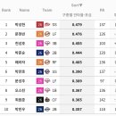 구종별(투심 포심 커터 커브 슬라 첸접 포크) 안타율 TOP10 이미지