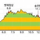 원주굽이길 12코스 뱃재넘이길 이미지