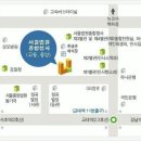 부동산공경매 이미지