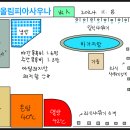 올림피아목욕탕 네이버블로그