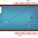 당구이야기 이미지