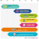 튼튼영어베이비리그광명센터 네이버블로그