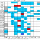 1015회 해외로또 당첨번호 완료 이미지