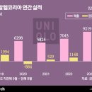 에프알엘덕이점